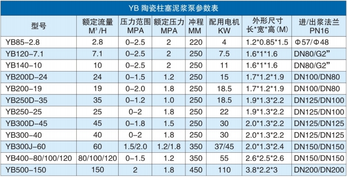 YB參數表 YB參數表